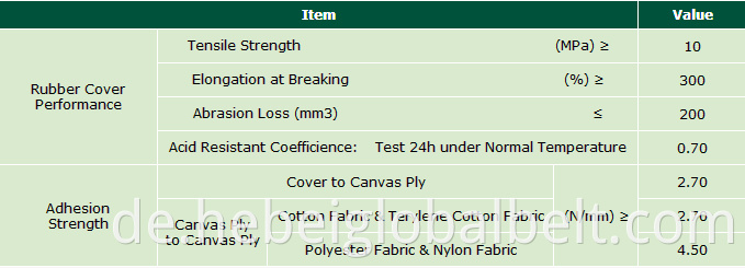 Chemical resistant conveyor belt